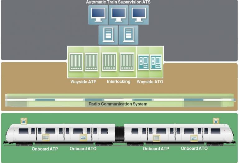 cbtc vs etcs