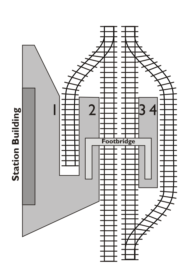 platform assignment system for the trains in a railway station