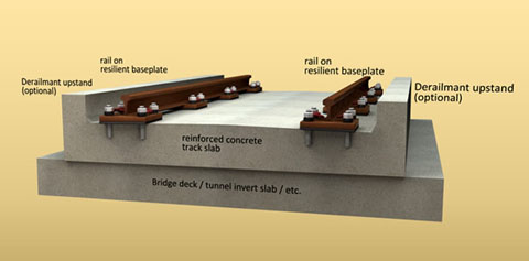 Railway Track and Structures