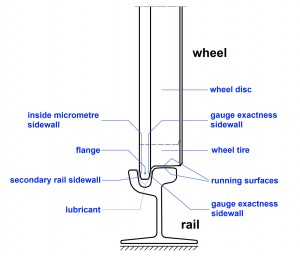 01_tram_wheel_grooved_rail_16x12