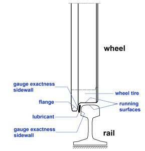 02__wheel_head_vignol_rail_16x12