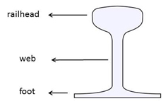 Rail Profile