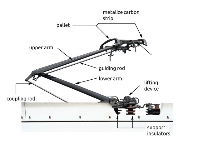 Pantograph