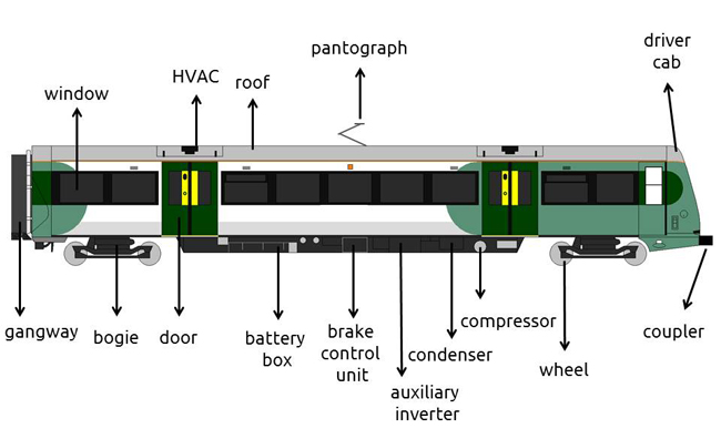 rolling stock2