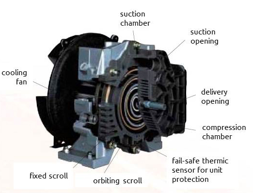 Scroll Compressor