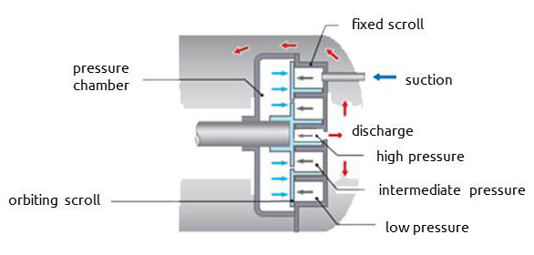 Scroll Compressor2