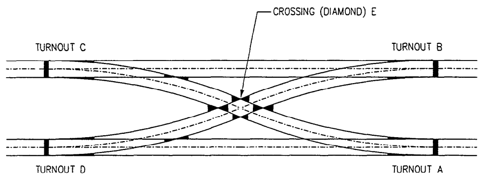 What is a turnout? … X marks the spot! - Inland Rail