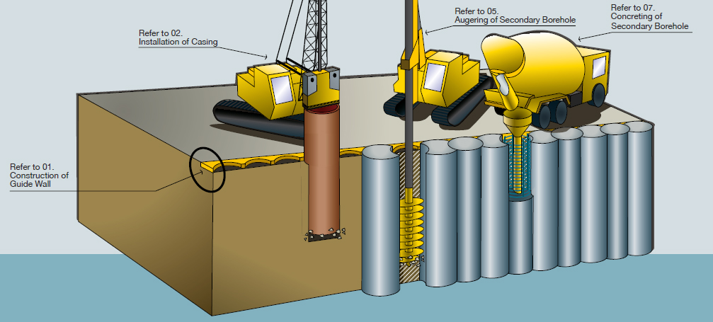 Diaphragm Wall Vs Secant Pile Wall