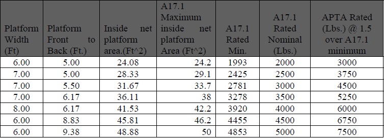 apta-table