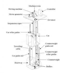 Heavy-Duty Elevator – Machine Room Less