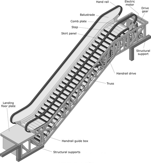 escalator1