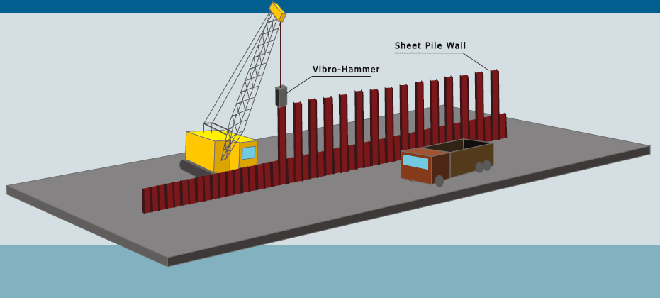 sheet piling process