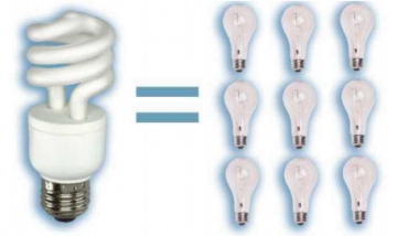 Energy saving deals light bulbs use