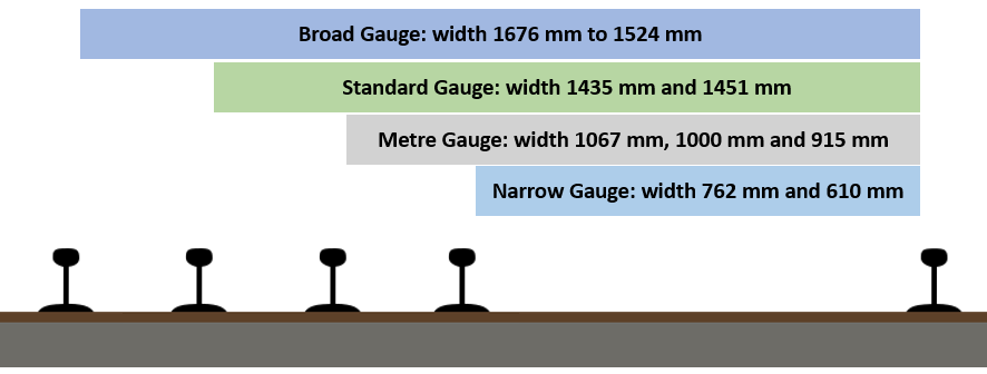 rail gauge categories