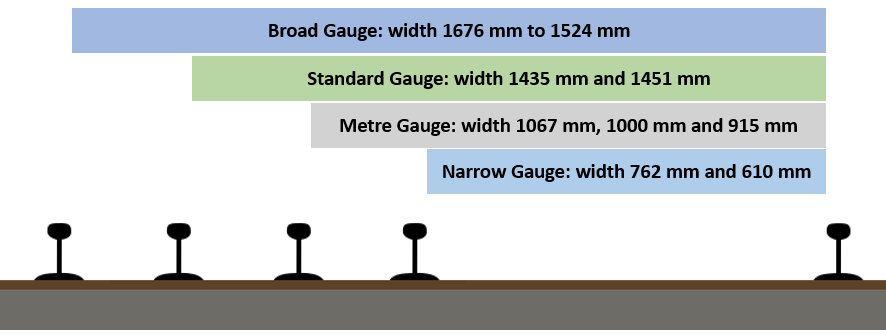 Train cheap gauge sizes