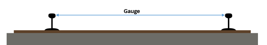 rail gauge