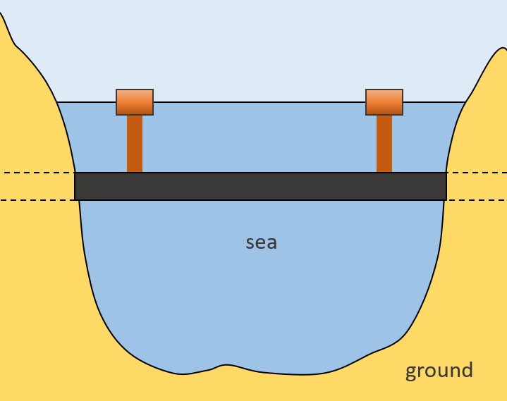 sft1