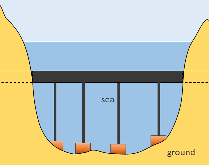 sft3