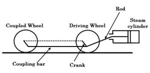 Traction Systems