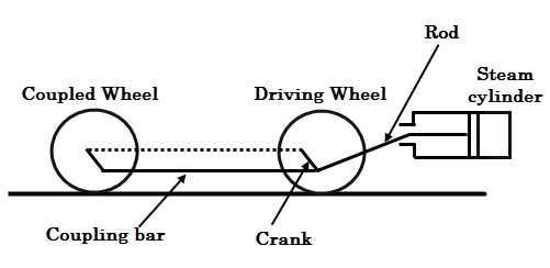 Steam-traction-system