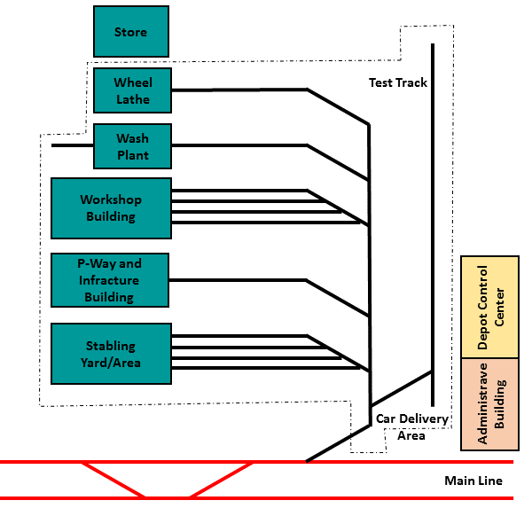 Train Depot Area