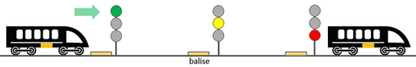 balise block line