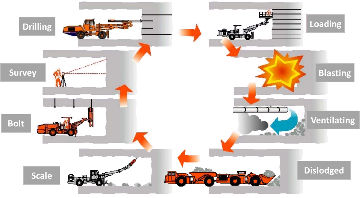 Blasting Drill At Donna Bull Blog Blasting Drill At Donna Bull Blog