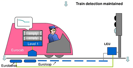 eurobalise 1