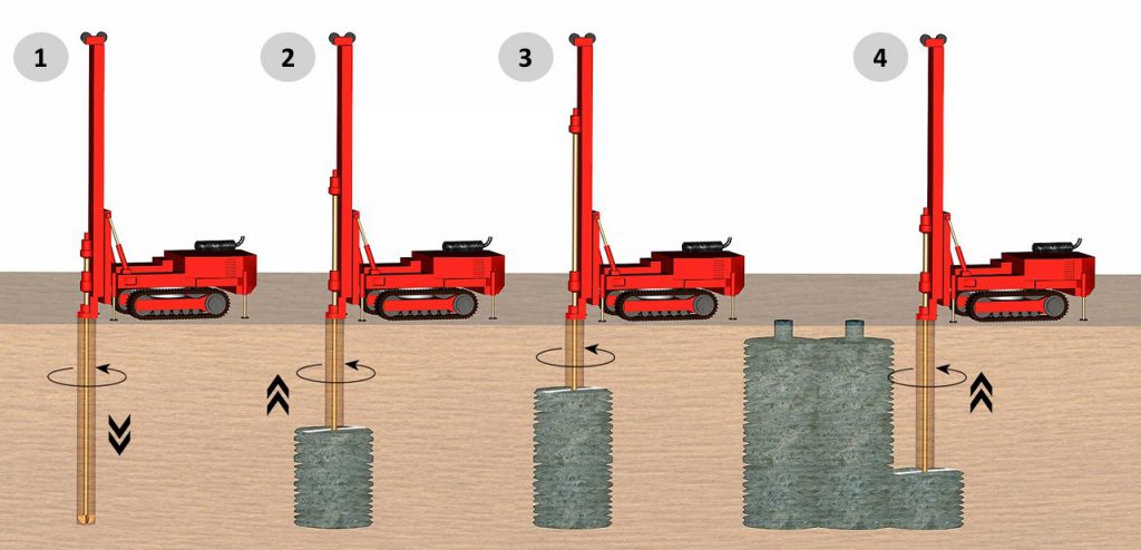 Jet Grouting