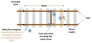 Track Circuit