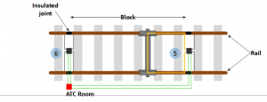 Track Circuit